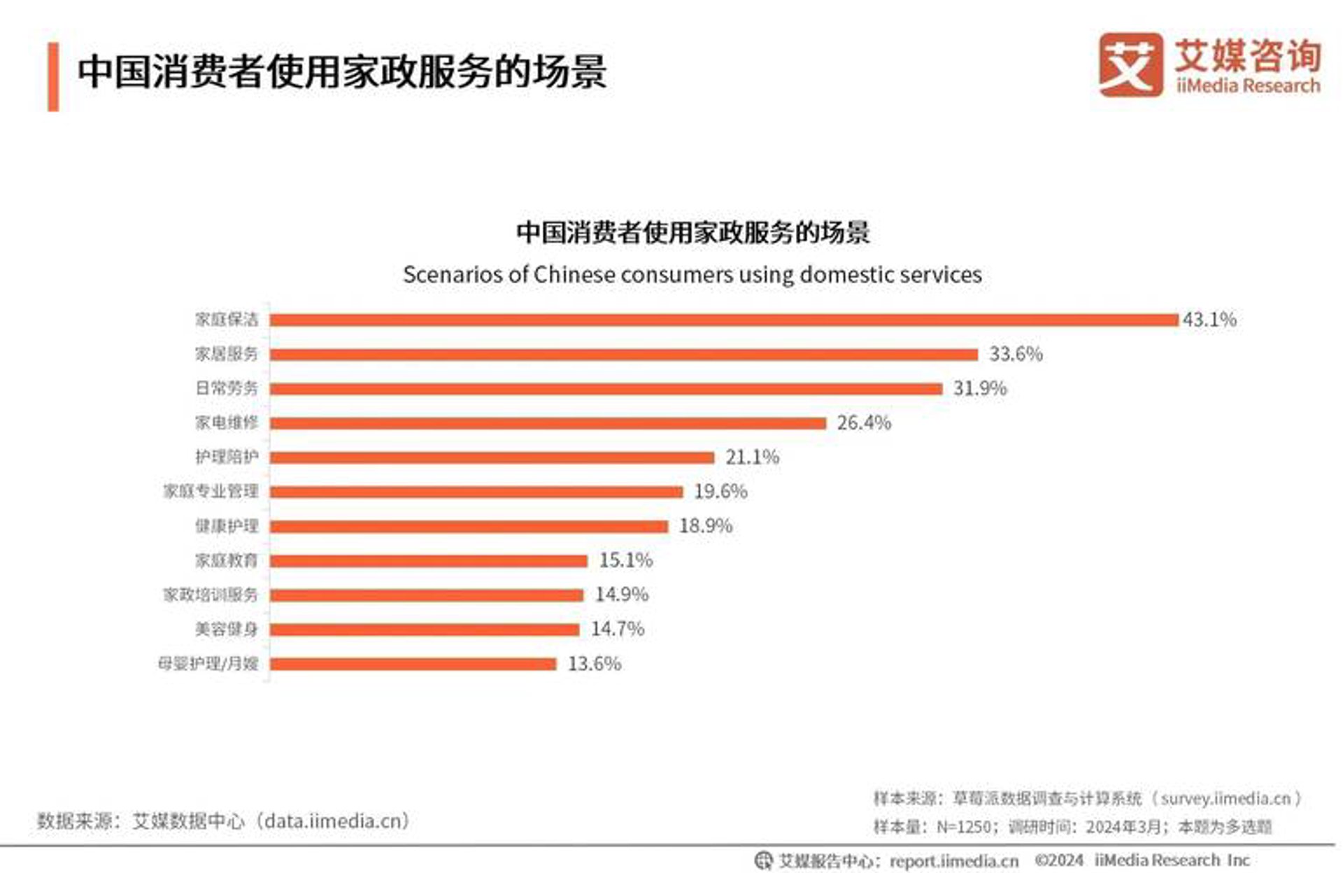 兴美家政服务